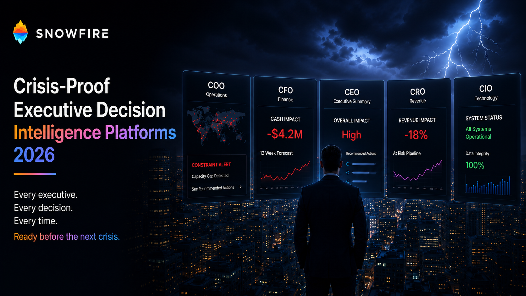 Crisis-proof executive decision intelligence — role-specific dashboards ready before the next crisis