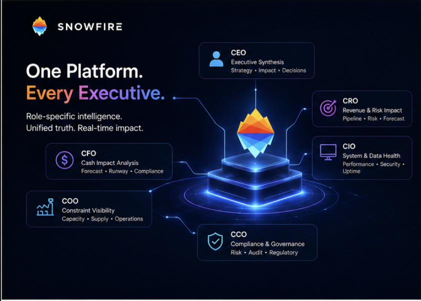 One platform with role-specific intelligence for every executive