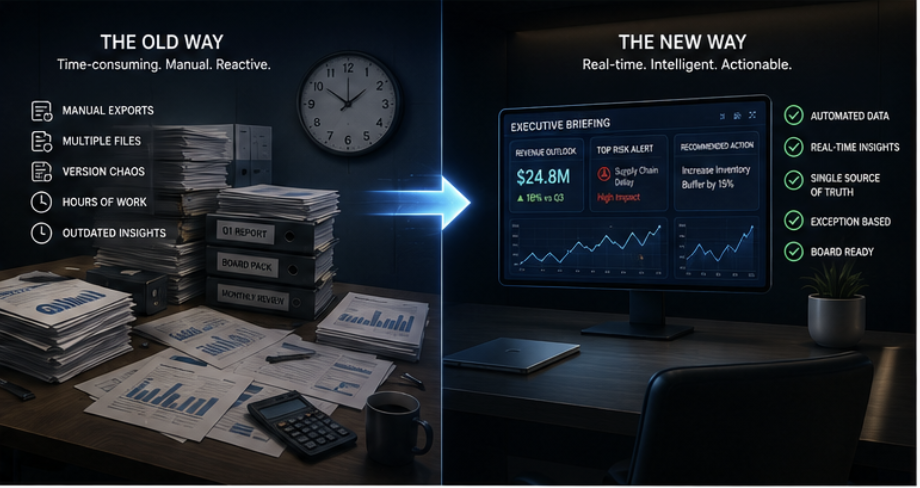 From manual reporting to executive intelligence — finance teams freed from data collection cycles