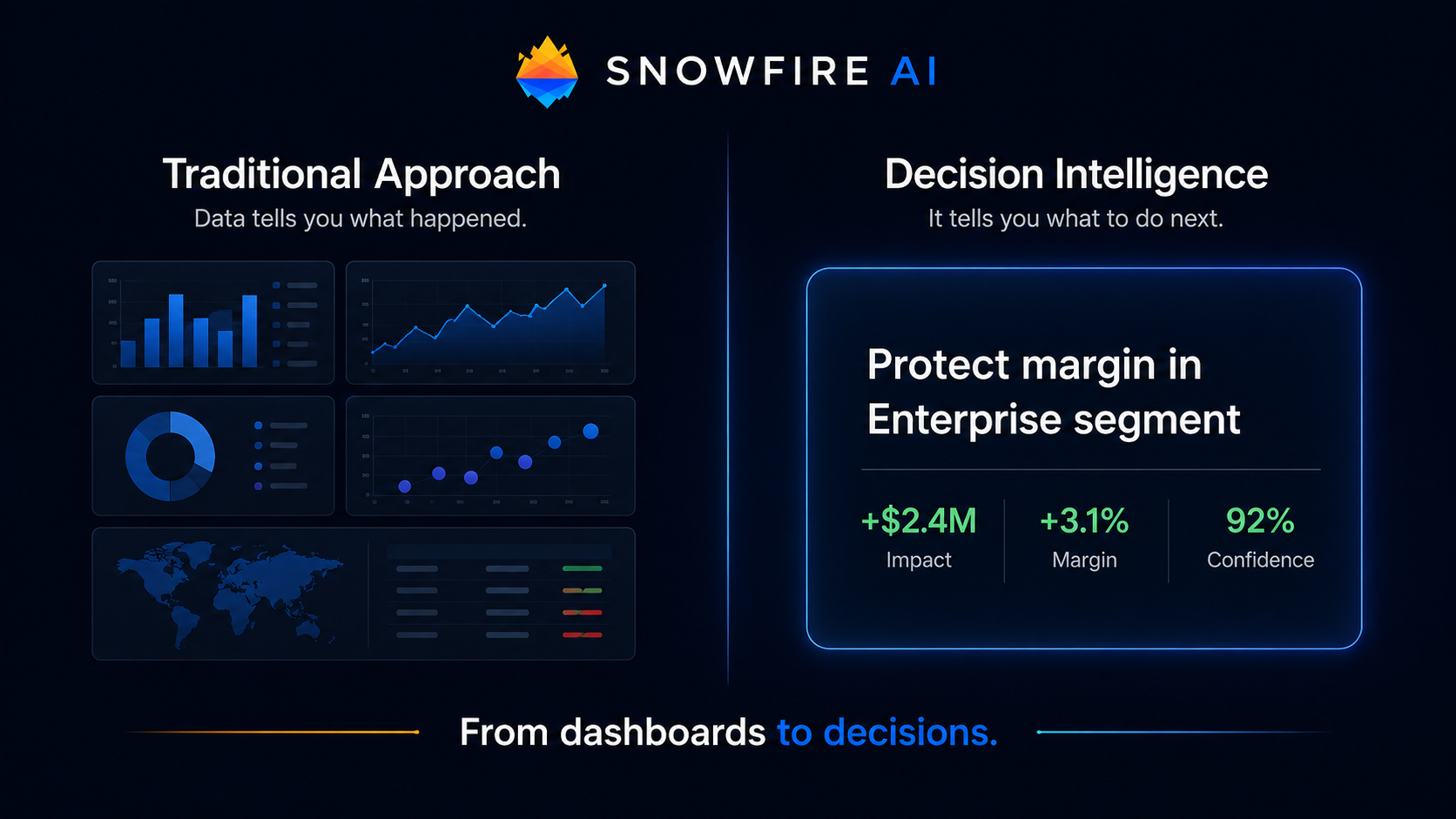 From dashboards to decisions — traditional BI versus decision intelligence