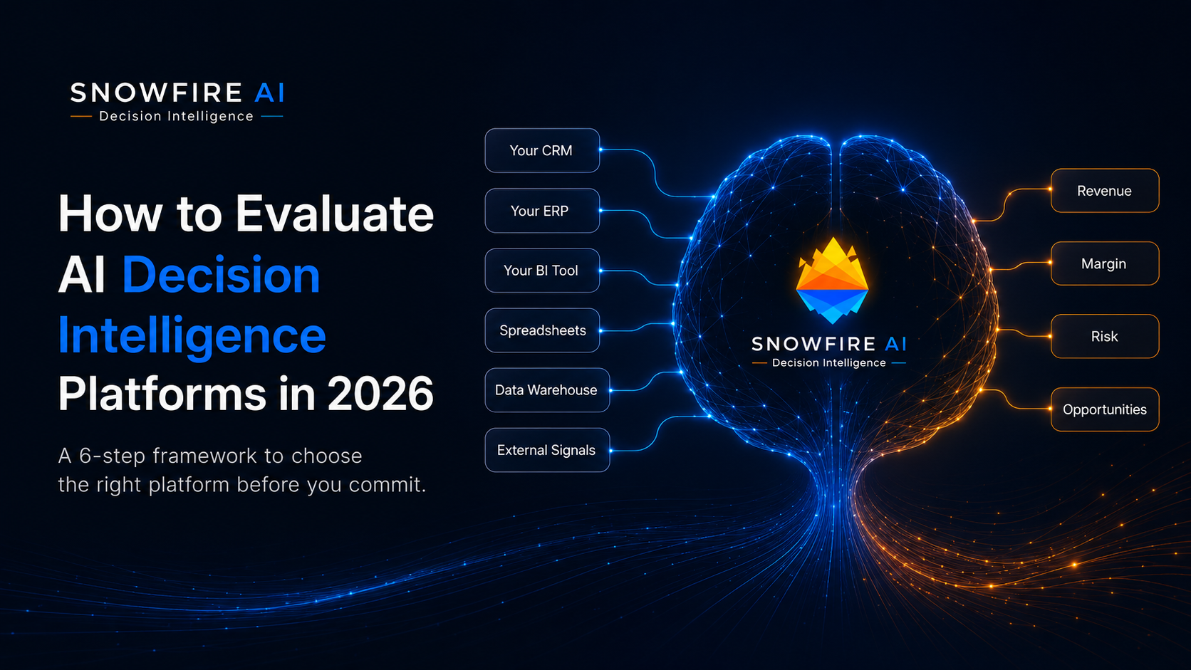 How to evaluate AI decision intelligence platforms in 2026 — Snowfire AI 6-step framework