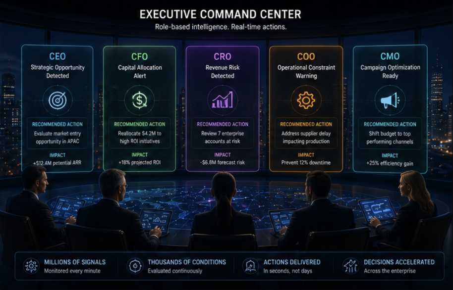 Executive command center — role-specific intelligence cards for CEO, CFO, CRO, COO, and CMO