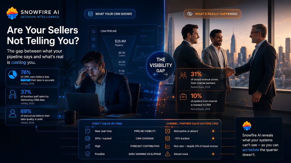 Are your sellers not telling you? The visibility gap between CRM pipeline data and what is really happening in direct and channel sales