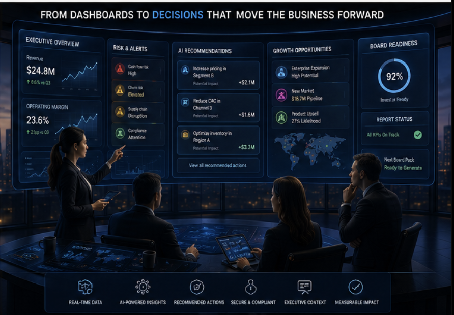 From dashboards to decisions — BI describes problems; decision intelligence recommends actions
