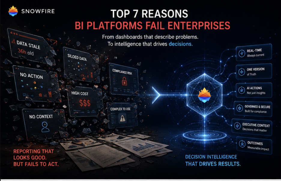 Top 7 reasons BI platforms fail enterprises — from stale data to missing recommended actions