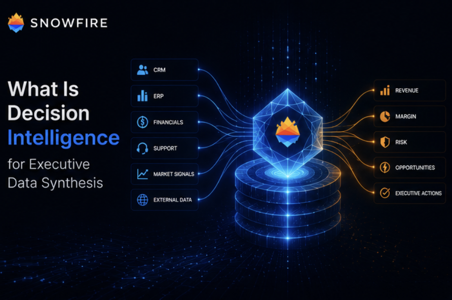 Decision intelligence for executive data synthesis — data flow from sources to ranked recommendations